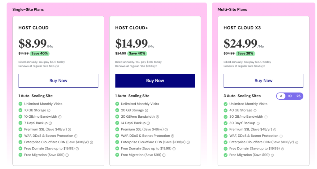 Elementor WordPress Hosting Plans 
