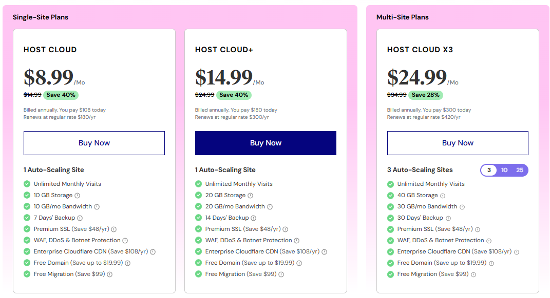 Elementor WordPress Hosting Plans
