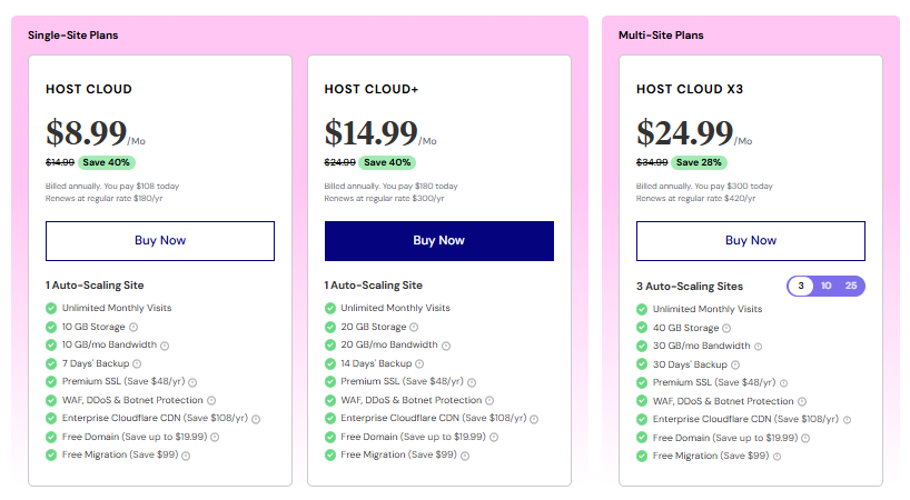 WordPress Cloud Hosting Plan