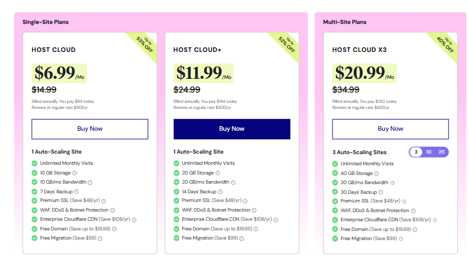 Up To 75% Discount On Elementor Hosting Plans