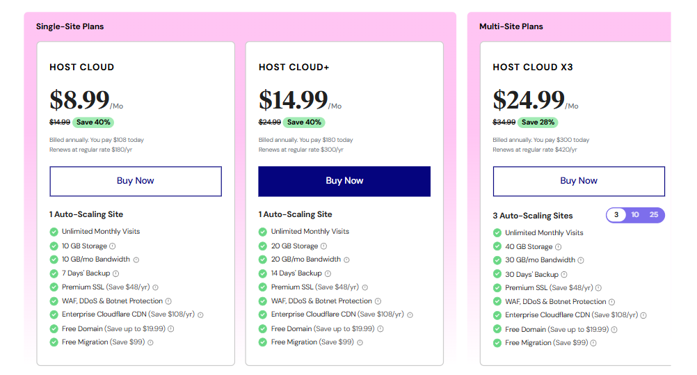 Elementor WordPress Hosting Plans